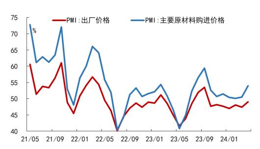 数据来源：Wind,九方金融研究所