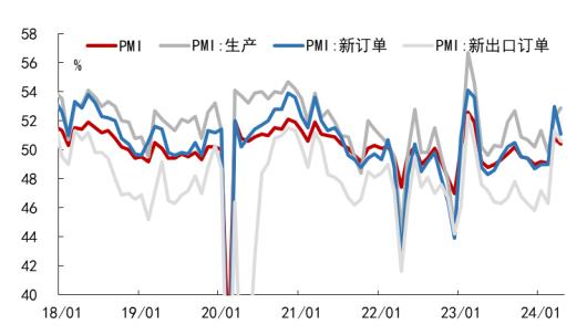 数据来源：Wind,九方金融研究所