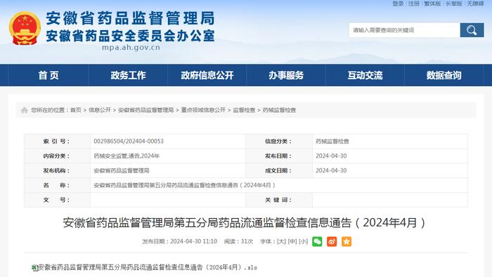 安徽省药品监督管理局第五分局药品流通监督检查信息通告（2024年4月）