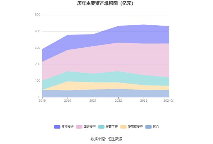 春秋航空：2024年第一季度净利润8.10亿元 同比增长127.78%