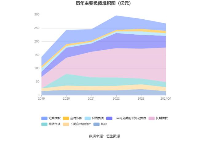 春秋航空：2024年第一季度净利润8.10亿元 同比增长127.78%