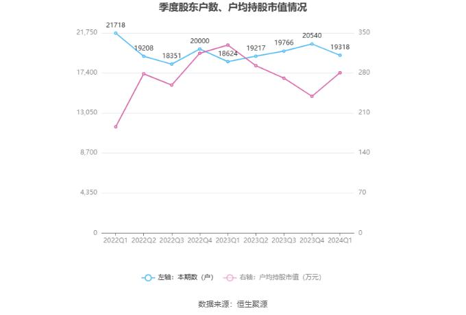 春秋航空：2024年第一季度净利润8.10亿元 同比增长127.78%