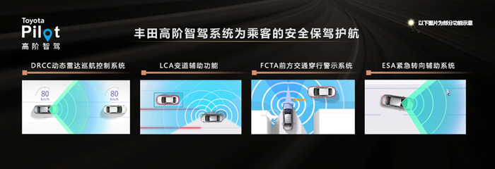 Toyota Pilot高阶智驾系统。 一汽丰田供图 华龙网发