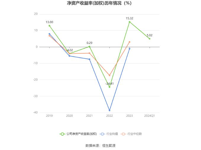 春秋航空：2024年第一季度净利润8.10亿元 同比增长127.78%