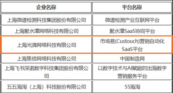 部分公示名单，排名不分先后