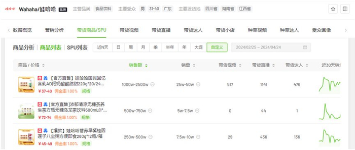 ▲截图自飞瓜数据