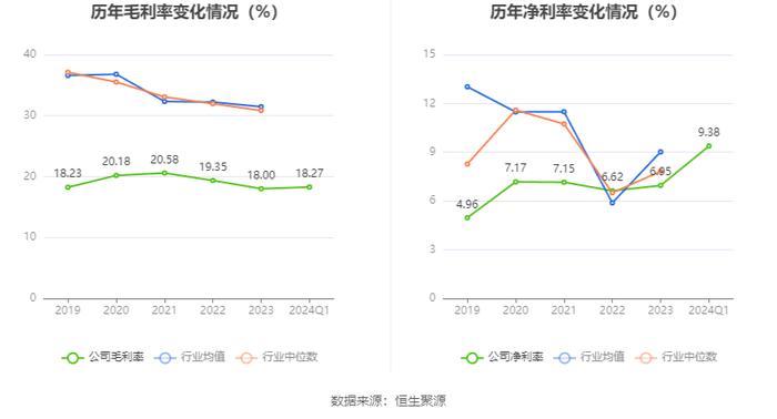 许继电气：2024年第一季度净利润2.37亿元 同比增长47.39%