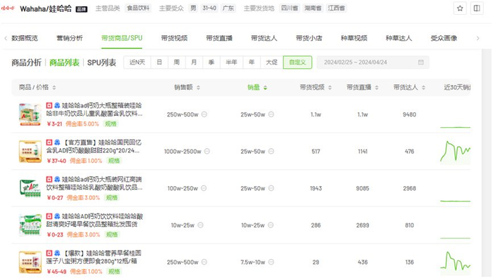 ▲截图自飞瓜数据