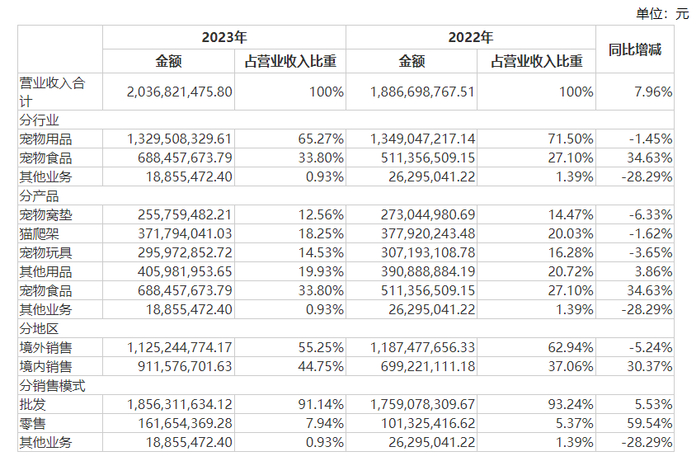 图片来源：财报截图
