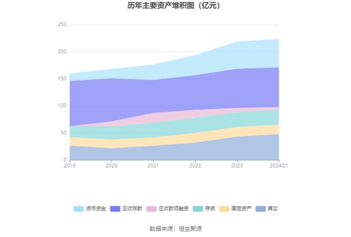 许继电气：2024年第一季度净利润2.37亿元 同比增长47.39%