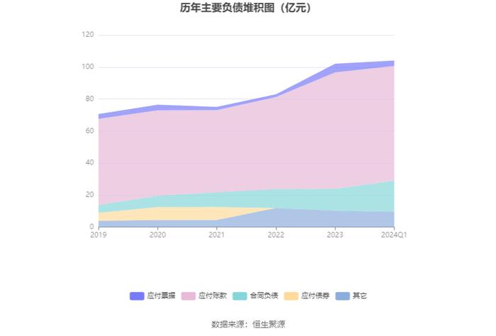 许继电气：2024年第一季度净利润2.37亿元 同比增长47.39%