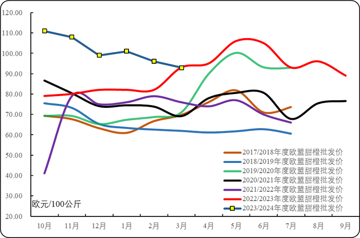 数据来源：欧盟委员会官网、新华指数