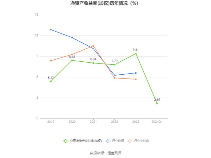 许继电气：2024年第一季度净利润2.37亿元 同比增长47.39%