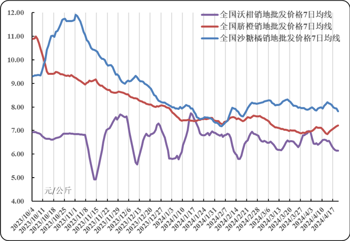 数据来源：农业农村部信息中心、新华指数
