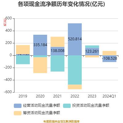 西安银行：2024年第一季度净利润6.83亿元 同比增长3.79%