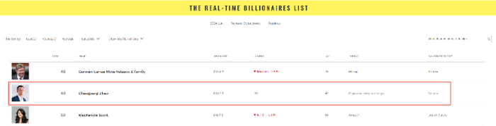 图片来源：福布斯网站