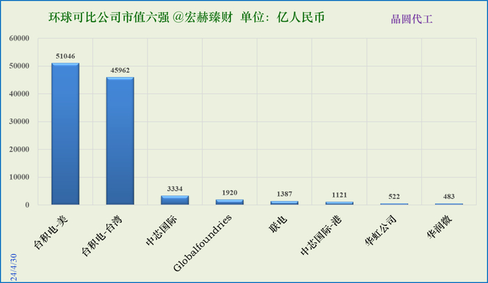 数据来源：iFinD@Tradingcomps.com