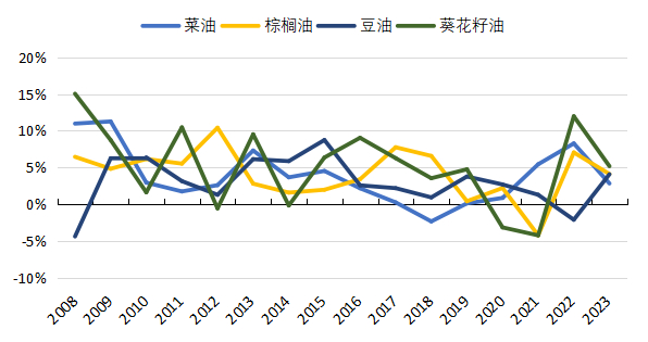 数据来源：紫金天风期货研究所