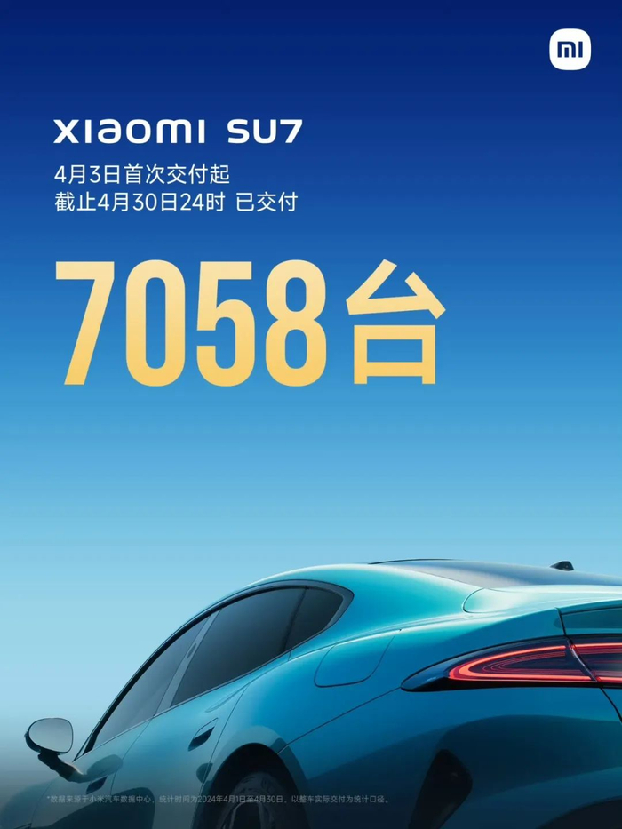 岚图：同比增长20%
