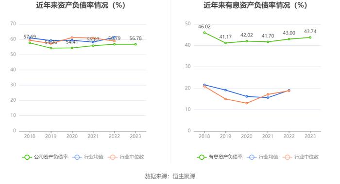 东方集团：2023年亏损15.57亿元