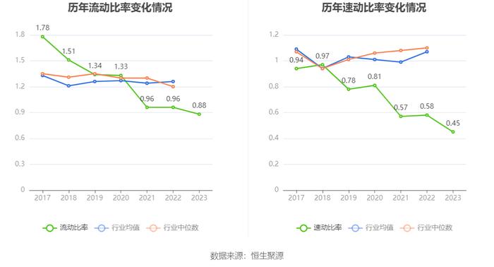 东方集团：2023年亏损15.57亿元