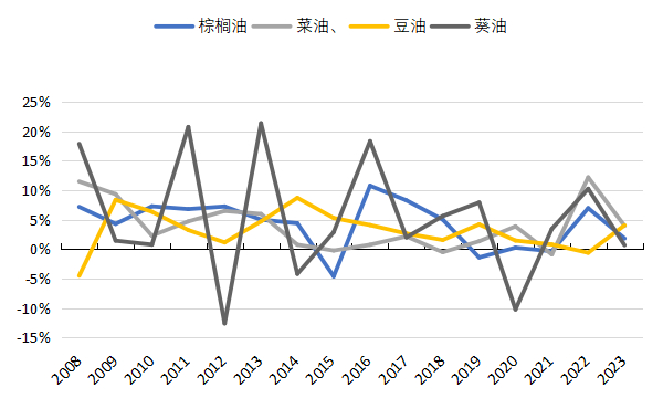 数据来源：紫金天风期货研究所