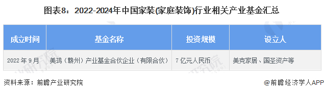 注：统计时间截至2024年4月，下同。