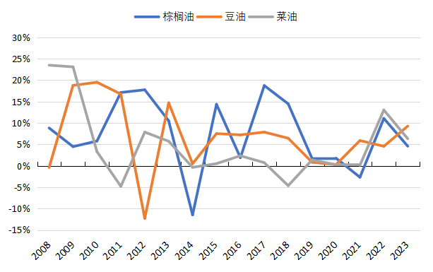 数据来源：紫金天风期货研究所