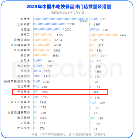 图源Location数据中心