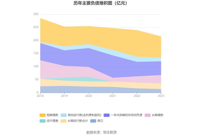 东方集团：2023年亏损15.57亿元