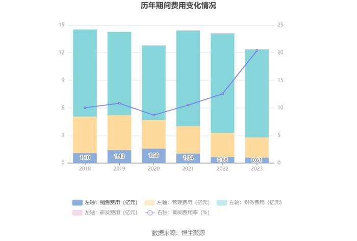 东方集团：2023年亏损15.57亿元