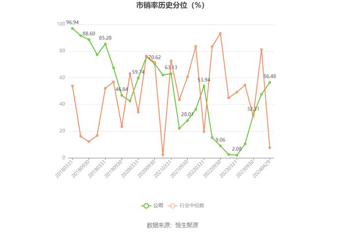 东方集团：2023年亏损15.57亿元