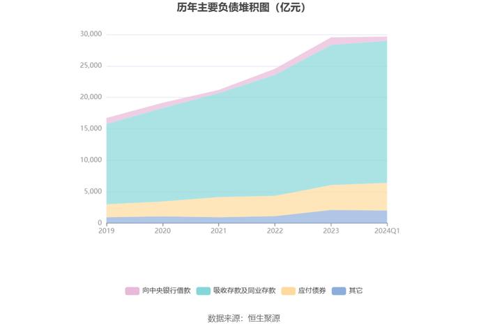 浙商银行：2024年第一季度净利润59.13亿元 同比增长5.12%