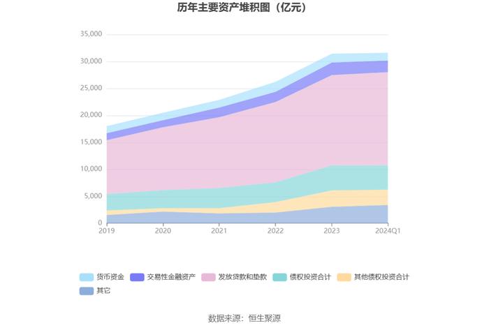 浙商银行：2024年第一季度净利润59.13亿元 同比增长5.12%