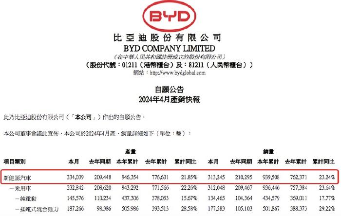 来源：公司公告