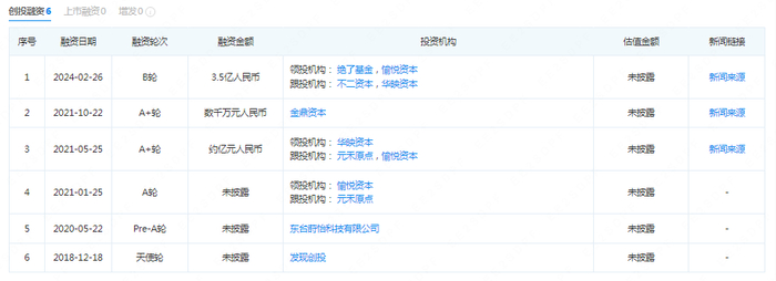 夸父炸串融资信息，图源企查查