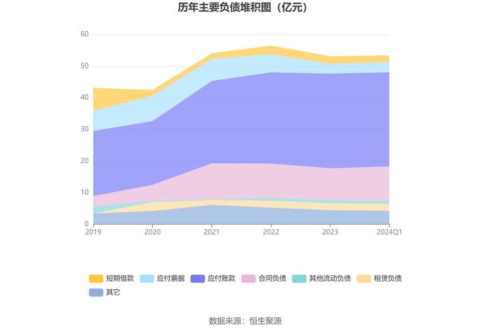 中国卫星：2024年第一季度亏损2133.62万元