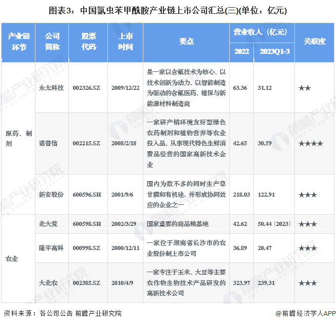 注：括号内标注2023为全年数据