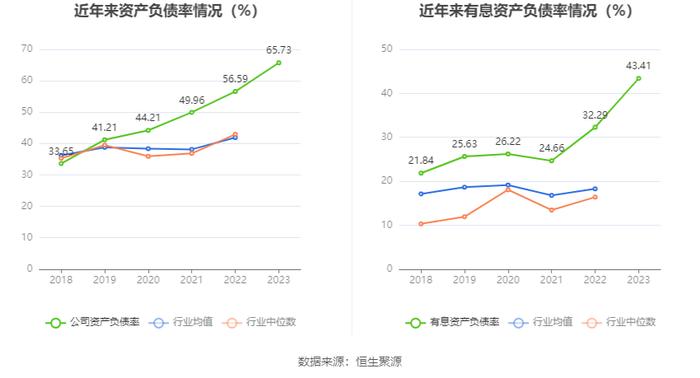 海南橡胶：2023年净利润同比增长288.91% 拟10派0.209元