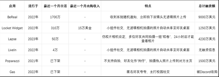 熟人社交产品情况|白鲸出海