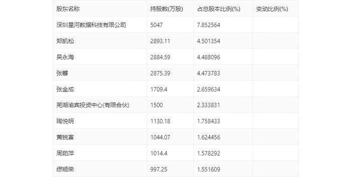 群兴玩具：2023年净利润917.15万元 同比下降18.82%