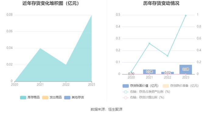 群兴玩具：2023年净利润917.15万元 同比下降18.82%