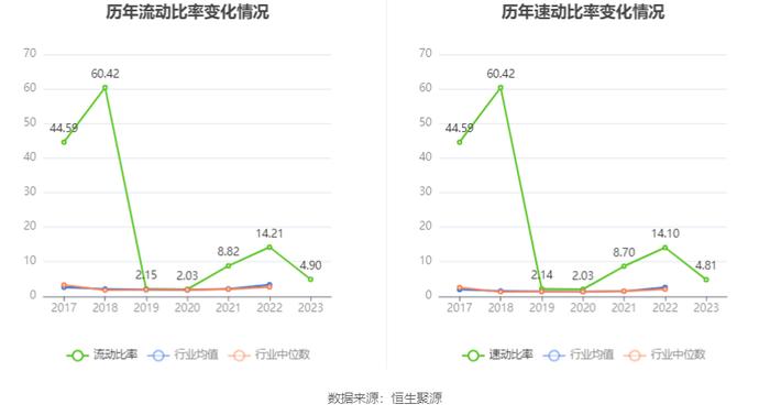 群兴玩具：2023年净利润917.15万元 同比下降18.82%