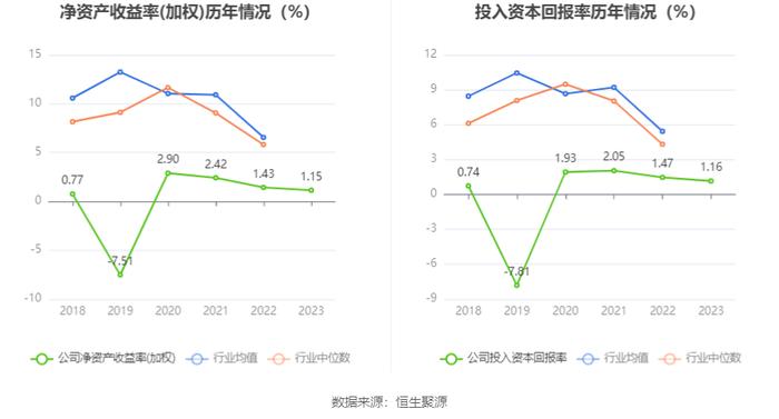 群兴玩具：2023年净利润917.15万元 同比下降18.82%