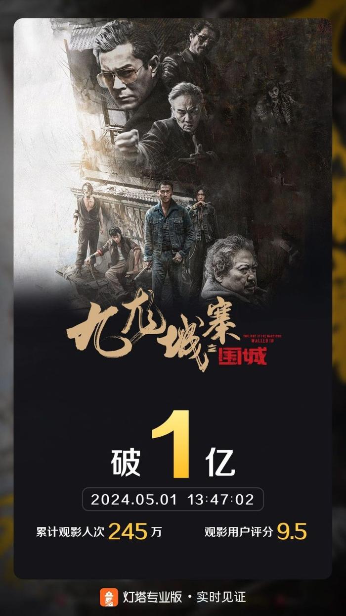 《九龙城寨之围城》上映首日票房破亿