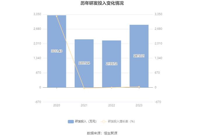 莲花健康：2023年净利润1.30亿元 同比增长181.26%
