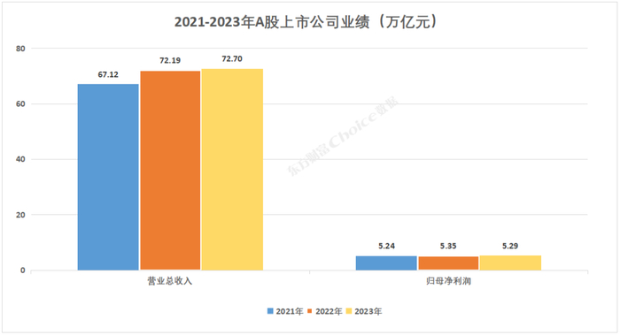 数据来源：Choice数据
