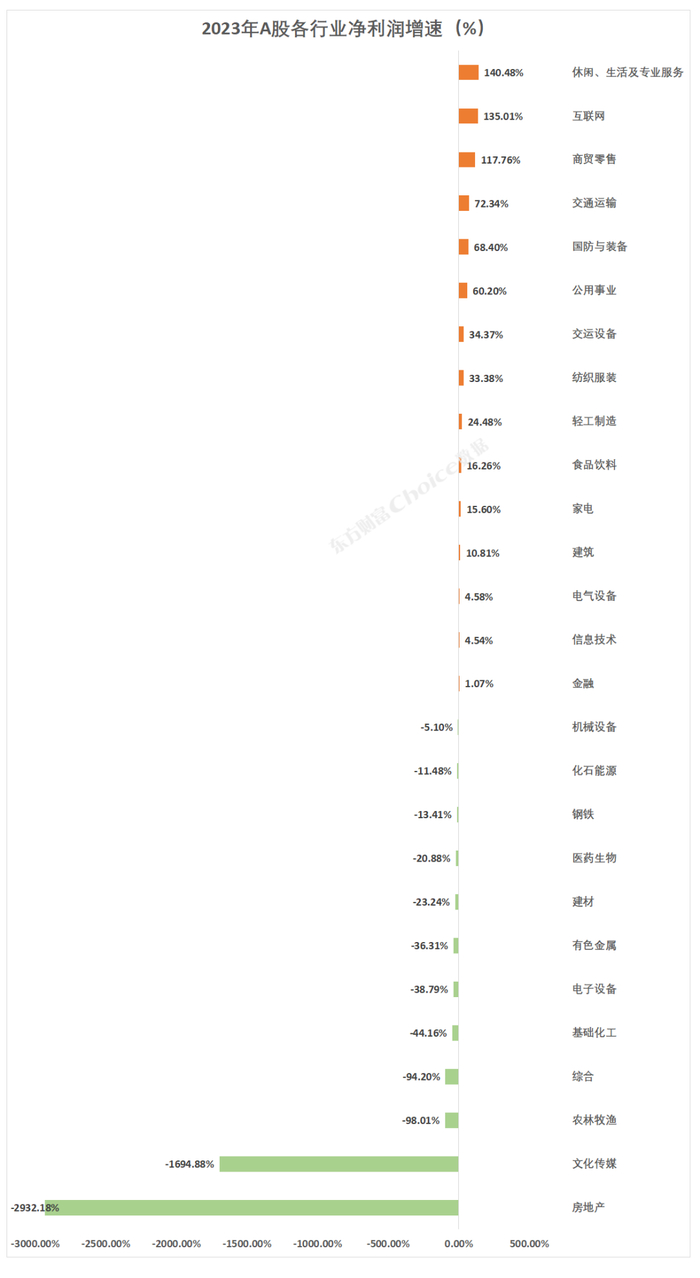 数据来源：Choice数据