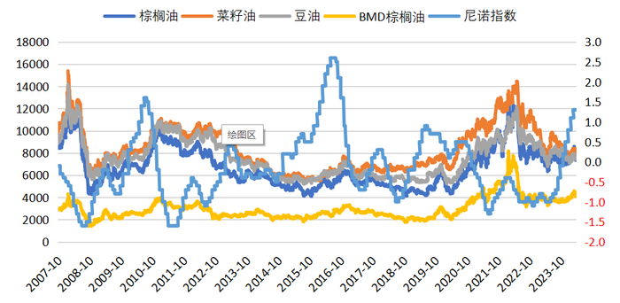数据来源：Wind，紫金天风期货研究所