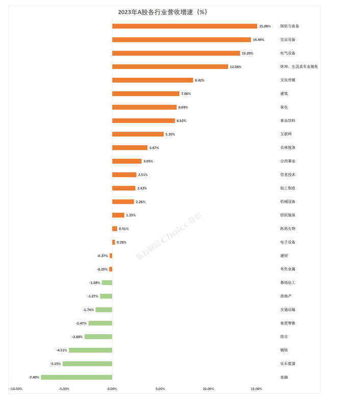 数据来源：Choice数据